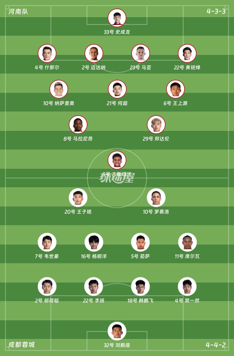 河南队vs成都蓉城首发阵容