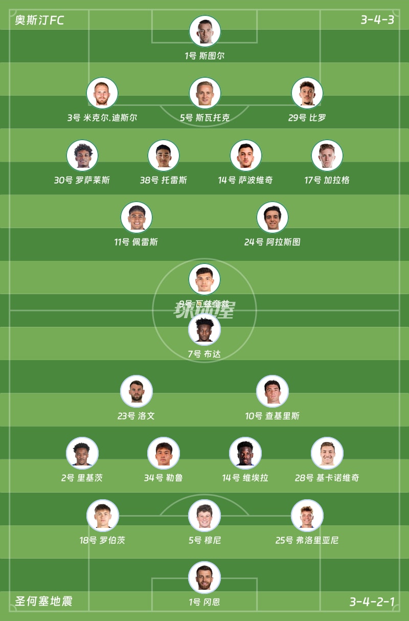奥斯汀FCvs圣何塞地震首发阵容