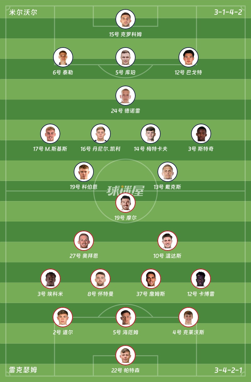 米尔沃尔vs雷克瑟姆首发阵容