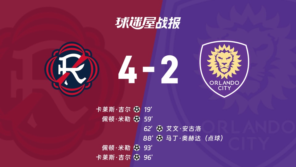 【美职联联赛第26轮】新英格兰革命vs奥兰多城比赛结果:新英格兰革命(4-2)奥兰多城比分战报(2026年09月20日)