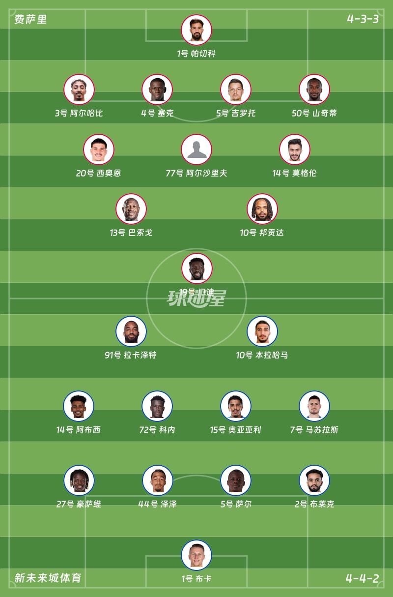 费萨里vs新未来城体育首发阵容