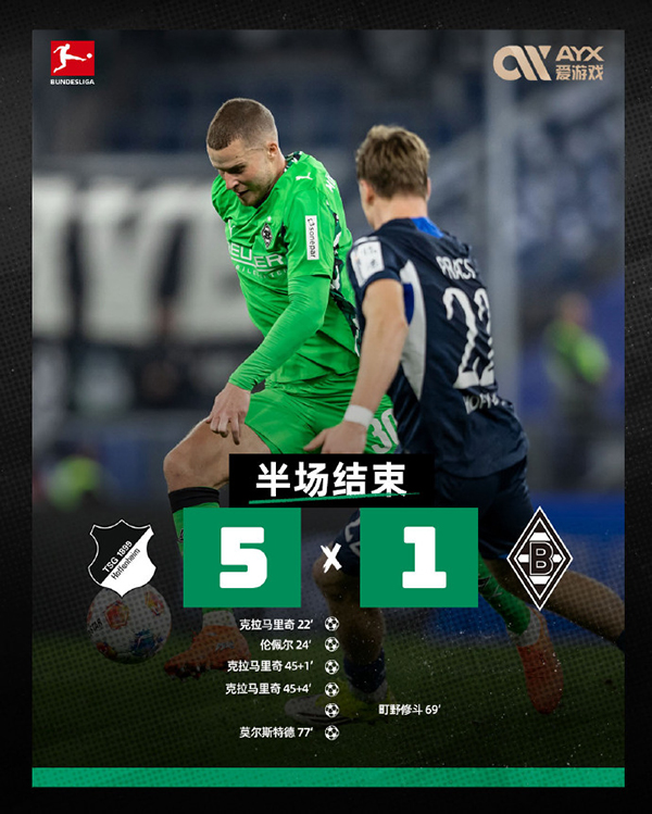 克拉马里奇戴帽＋半场4-0，霍芬海姆5-1血洗门兴，主场六连胜紧逼欧冠区