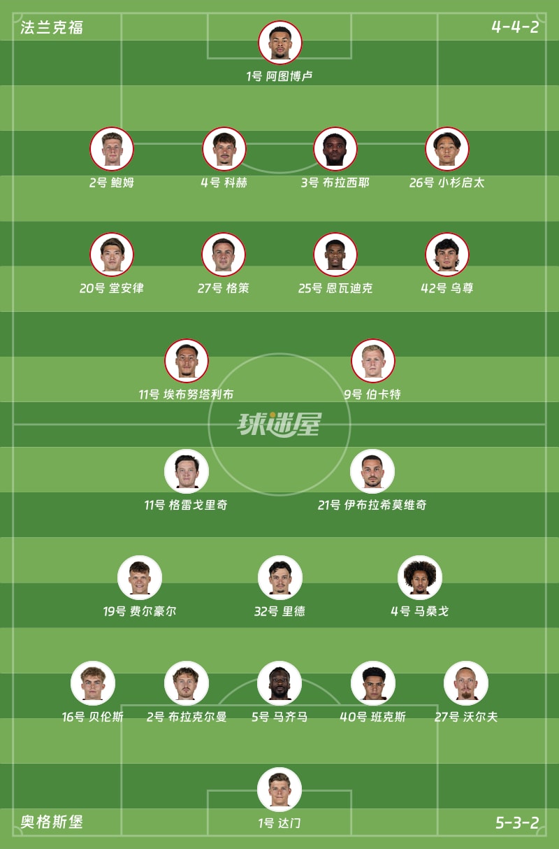 法兰克福vs奥格斯堡首发阵容
