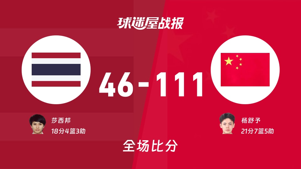 亚运女篮小组赛:杨舒予21+7+5,中国女篮以111-46战胜泰国女篮