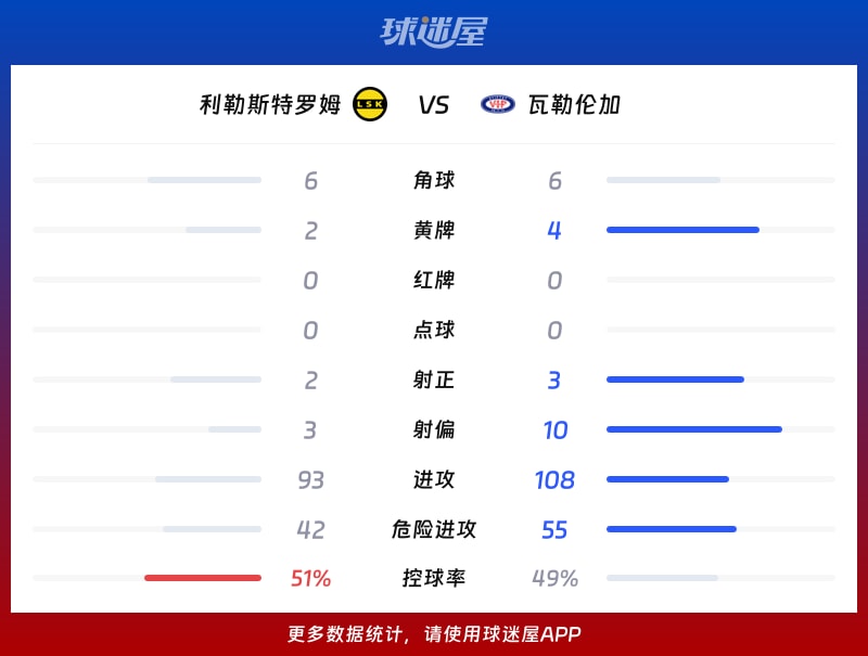 利勒斯特罗姆vs瓦勒伦加数据统计