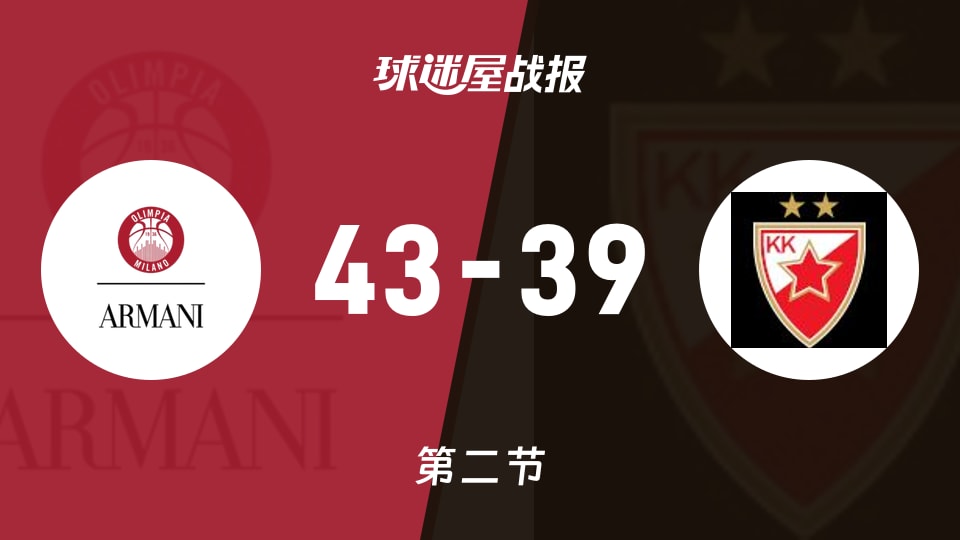 俱乐部友谊赛常规赛:半场战罢,米兰奥林匹亚以43-39领先贝尔格莱德红星