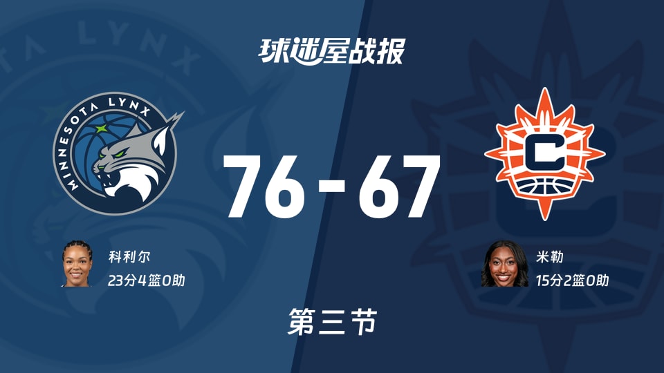 WNBA常规赛:山猫三节领先阳光9分,科利尔得到23分,米勒得到15分