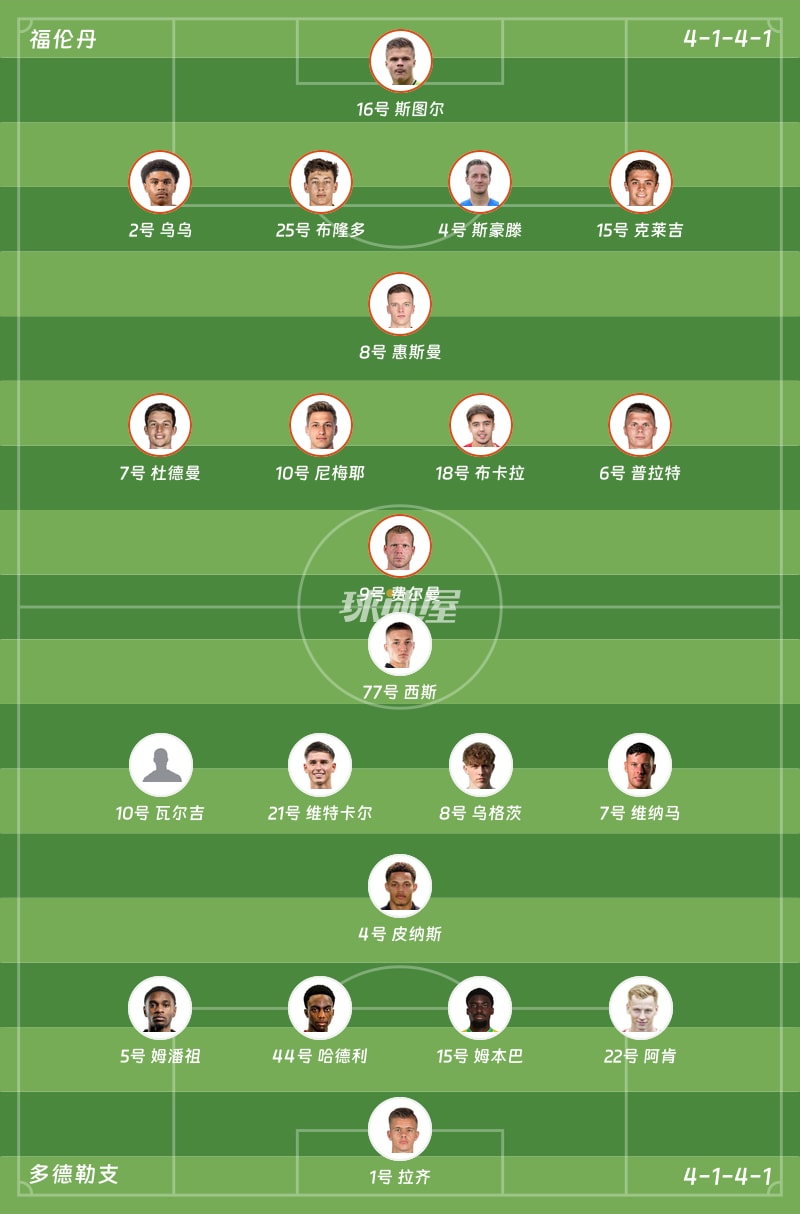 福伦丹vs多德勒支首发阵容