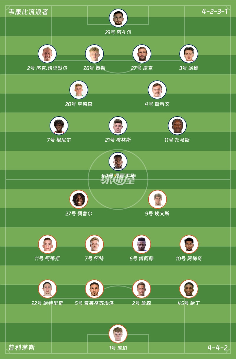 韦康比流浪者vs普利茅斯首发阵容
