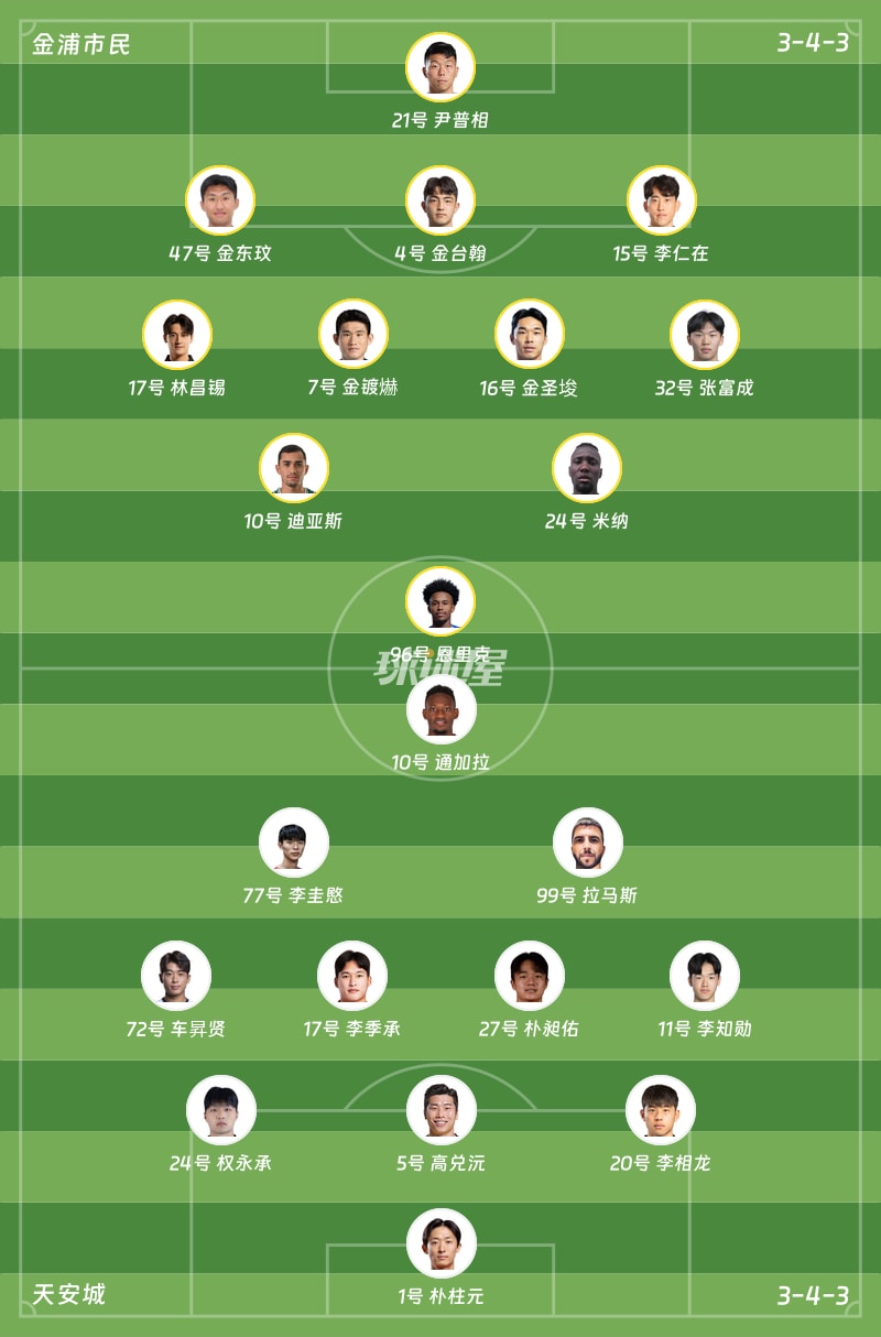 金浦市民vs天安城首发阵容