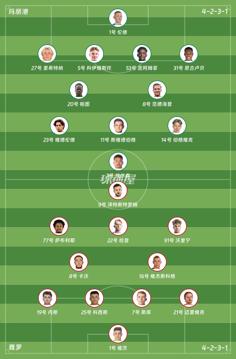 玛丽港vs雅罗首发阵容