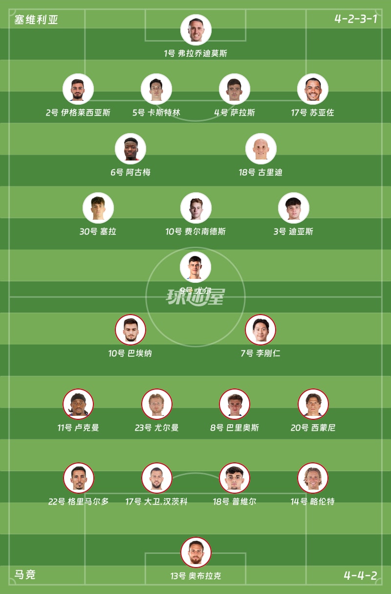 塞维利亚vs马竞首发阵容
