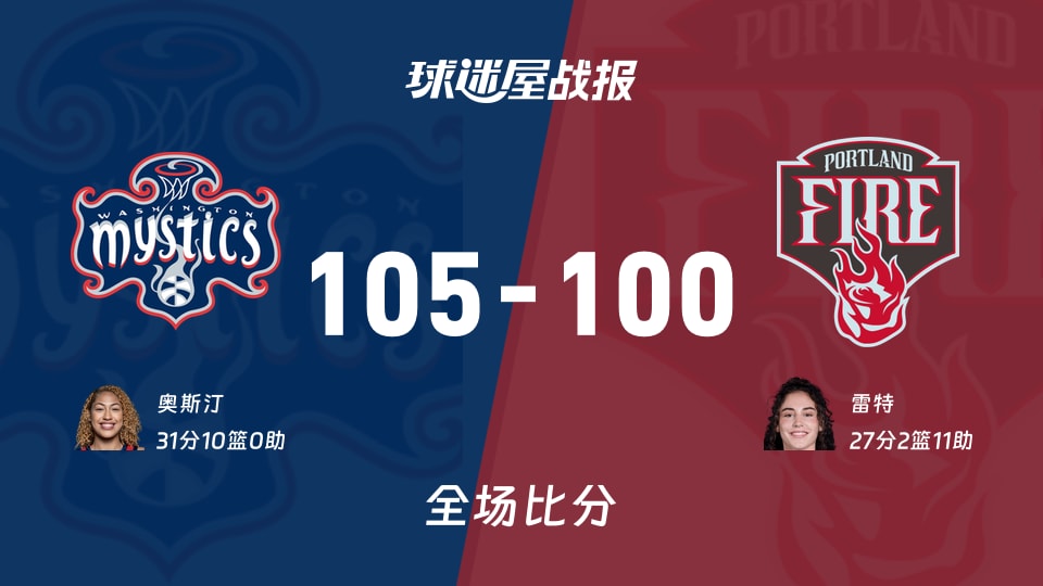 WNBA常规赛:奥斯汀31+10,神秘人以105-100战胜火焰
