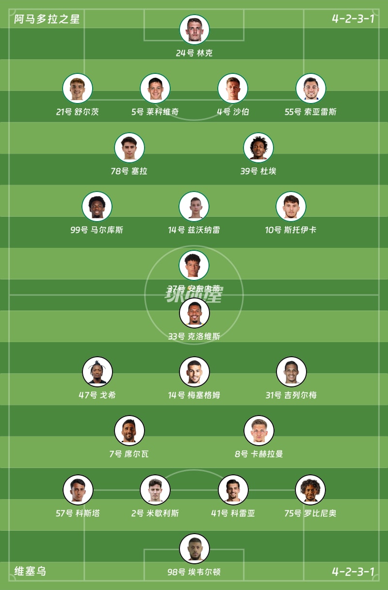 阿马多拉之星vs维塞乌首发阵容