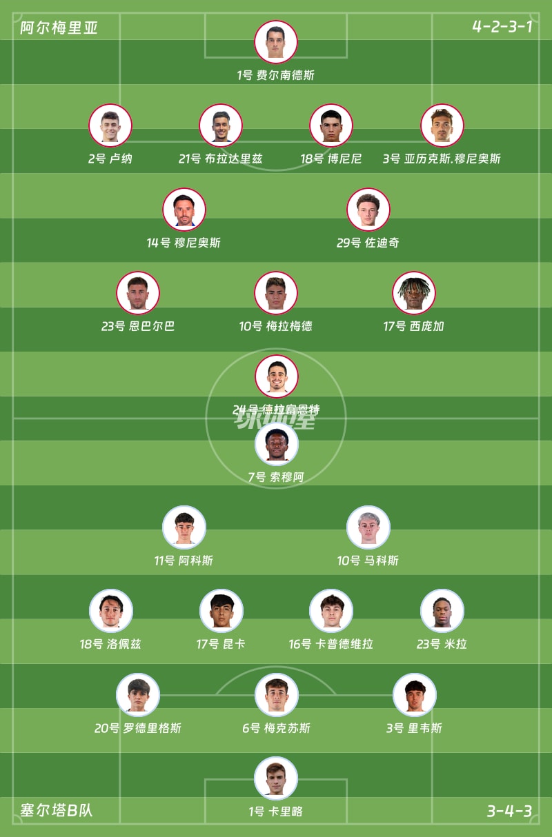阿尔梅里亚vs塞尔塔B队首发阵容