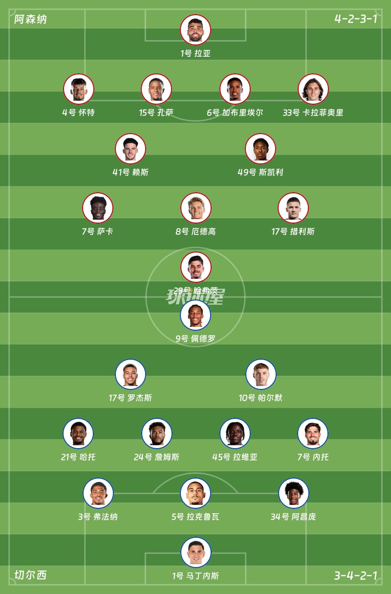 阿森纳vs切尔西首发阵容