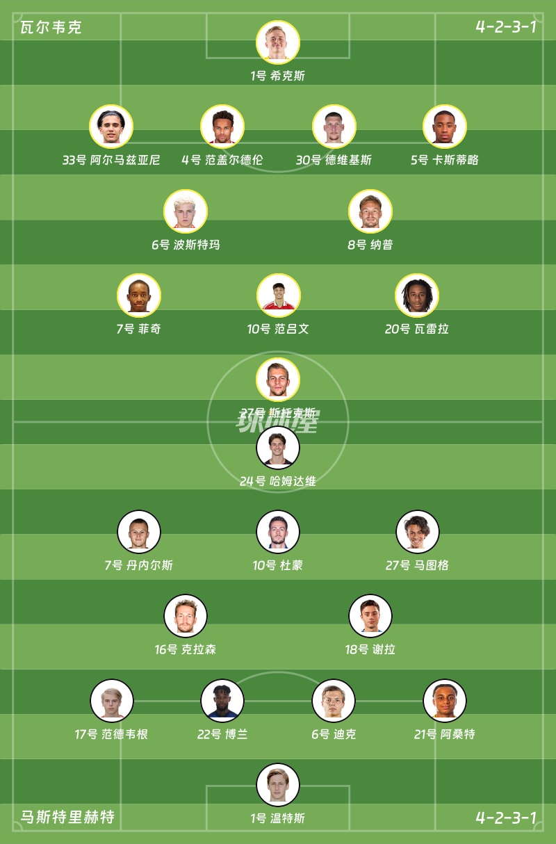 瓦尔韦克vs马斯特里赫特首发阵容