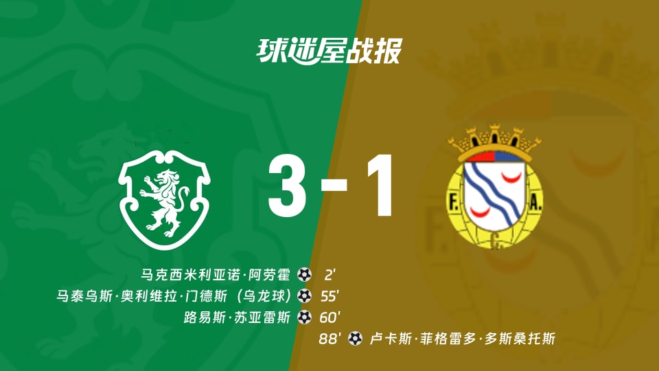 【葡超联赛第3轮】葡萄牙体育vs艾华卡比赛结果:葡萄牙体育(3-1)艾华卡比分战报(2026年08月23日)