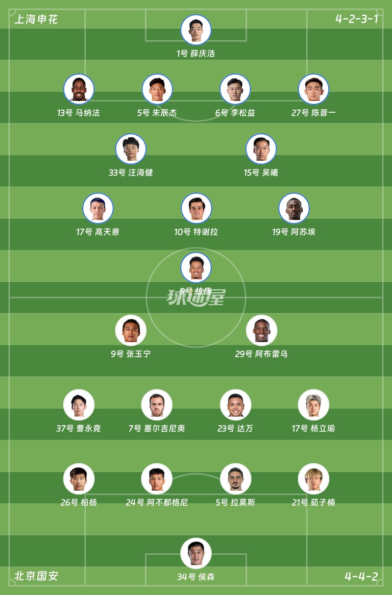 上海申花vs北京国安首发阵容
