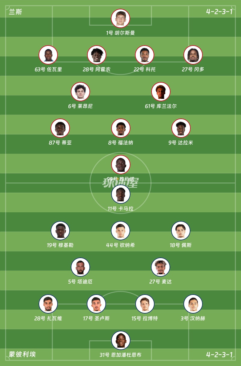 兰斯vs蒙彼利埃首发阵容