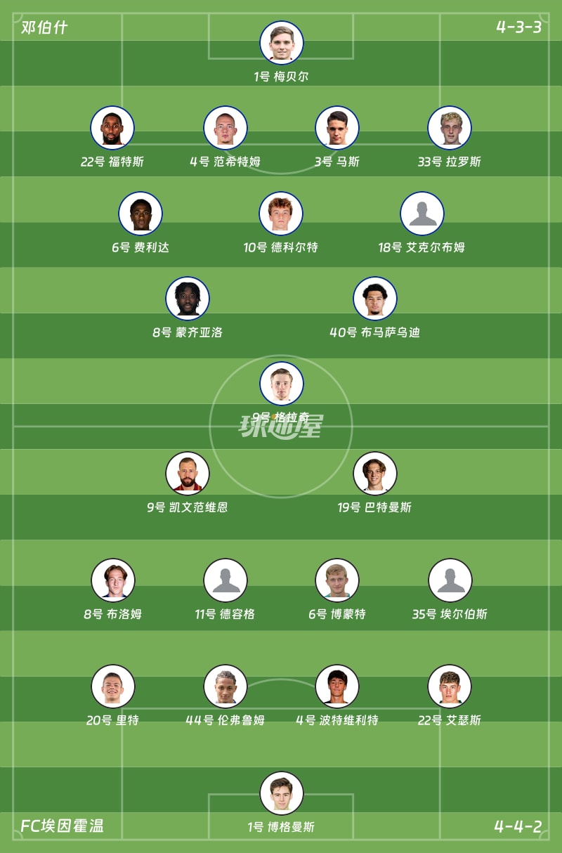 邓伯什vsFC埃因霍温首发阵容
