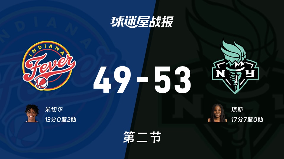 狂热vs自由人：半场结束，狂热49-53自由人，琼斯得到17分