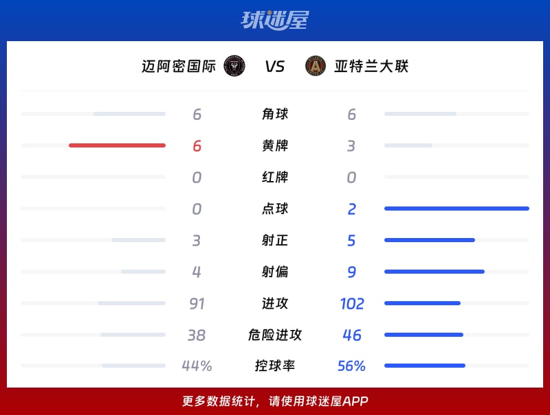 迈阿密国际vs亚特兰大联数据统计