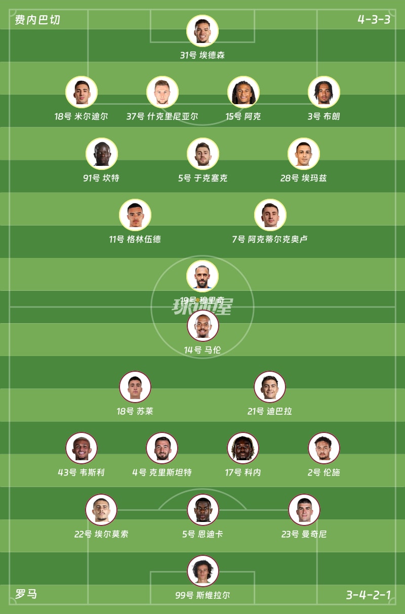 费内巴切vs罗马首发阵容