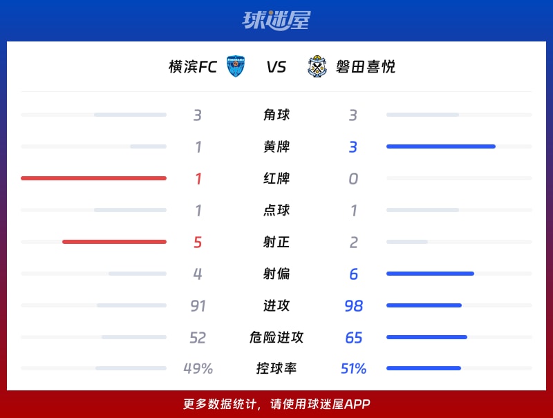 横滨FCvs磐田喜悦数据统计