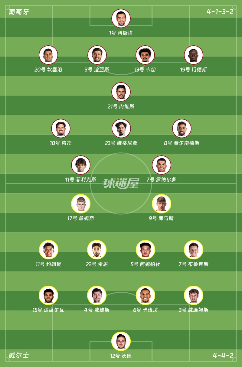 葡萄牙vs威尔士首发阵容