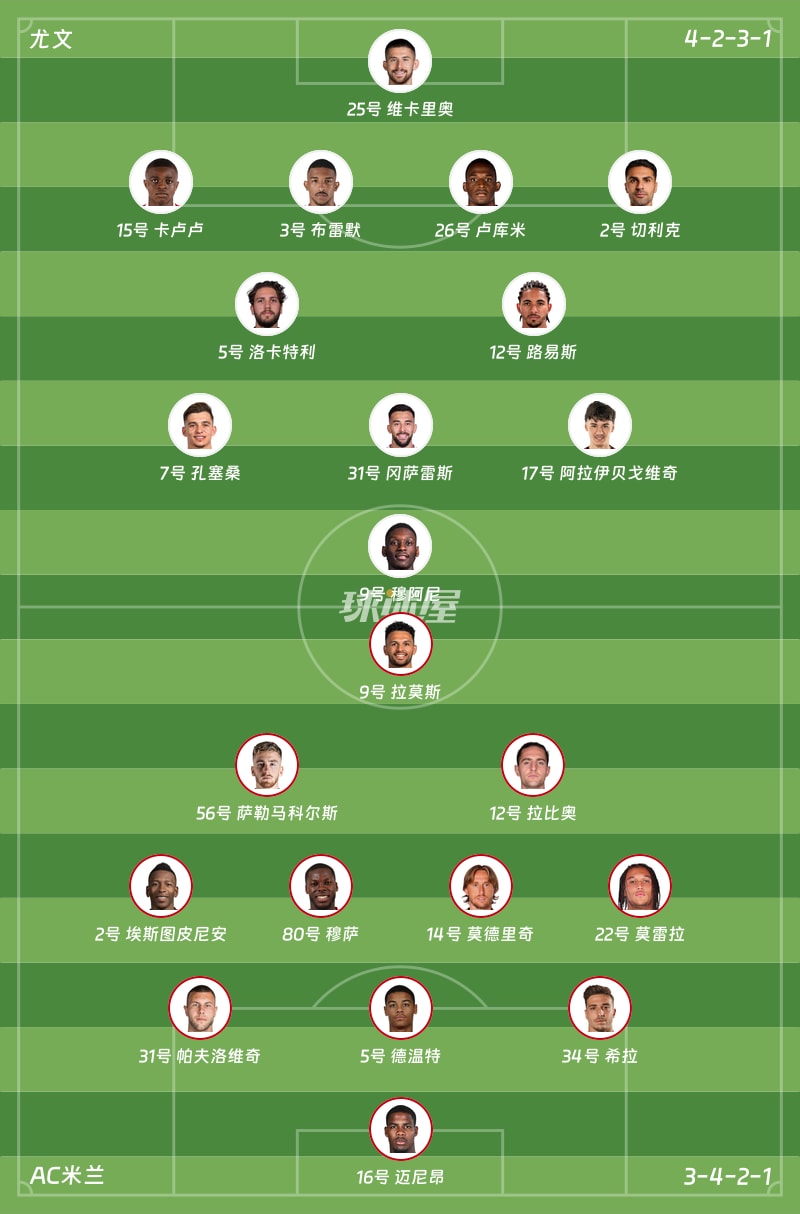 尤文vsAC米兰首发阵容