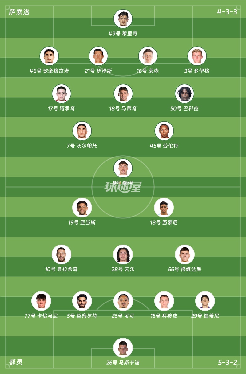 萨索洛vs都灵首发阵容