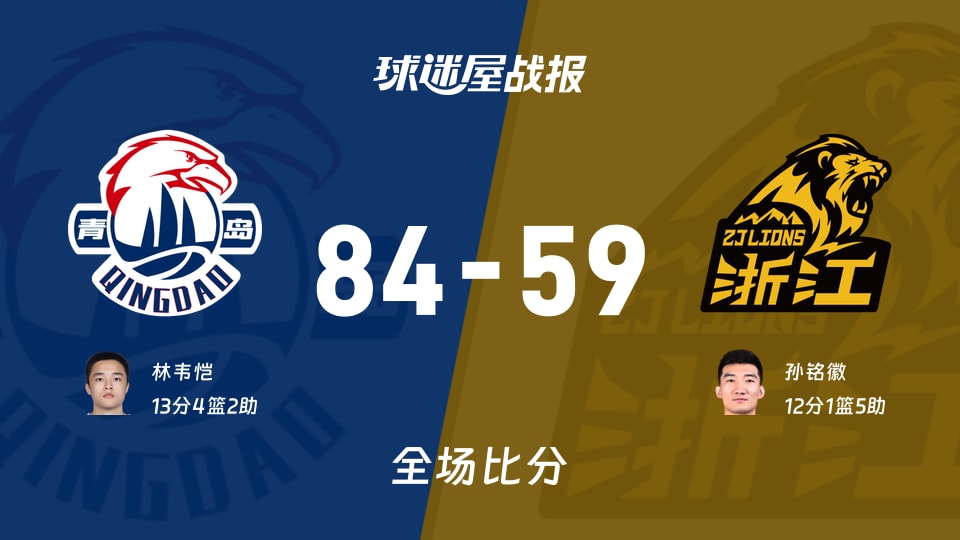 CBA夏季联赛青岛站:青岛以84-59战胜广厦,林韦恺13+4+2