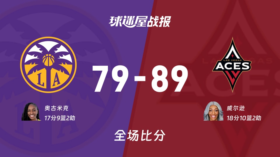 WNBA常规赛:威尔逊18+10+2,王牌以89-79战胜火花