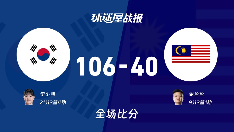 亚运女篮韩国女篮vs马来西亚女篮战报:106-40,李小熙21+3+4