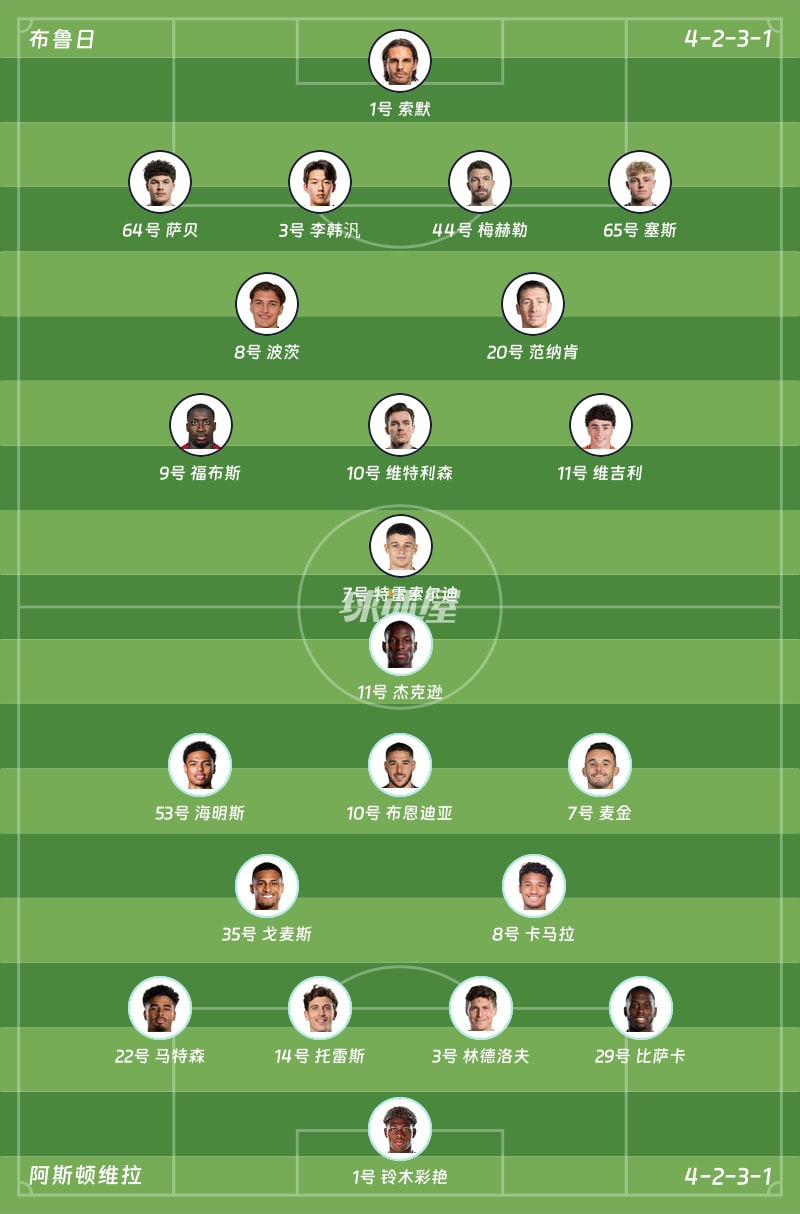 布鲁日vs阿斯顿维拉首发阵容