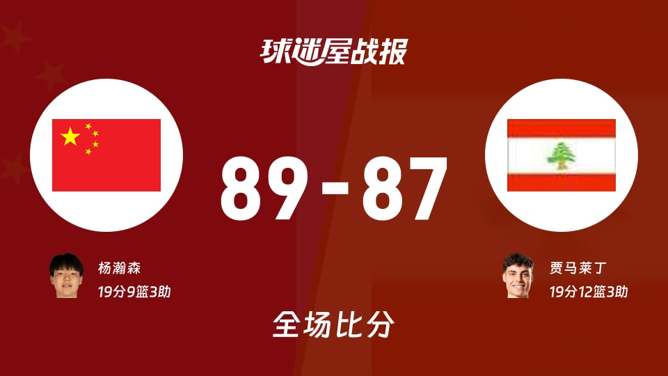 世亚预中国vs黎巴嫩战报:89-87,杨瀚森19+9+3