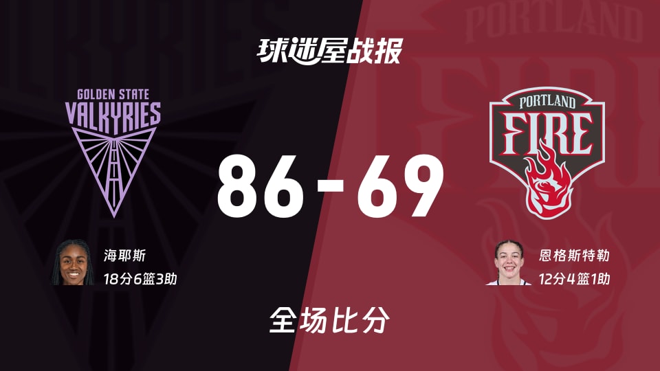 WNBA常规赛:女武神以86-69战胜火焰,海耶斯18+6+3