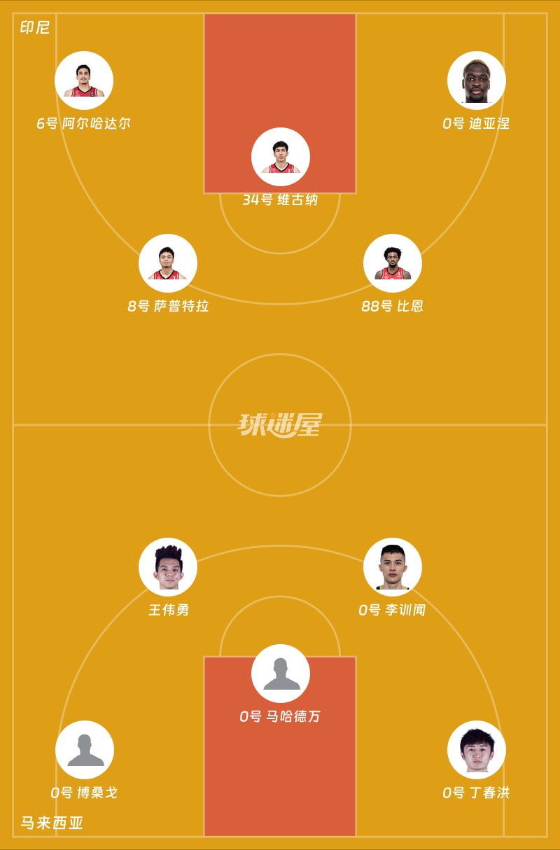 印尼vs马来西亚首发阵容