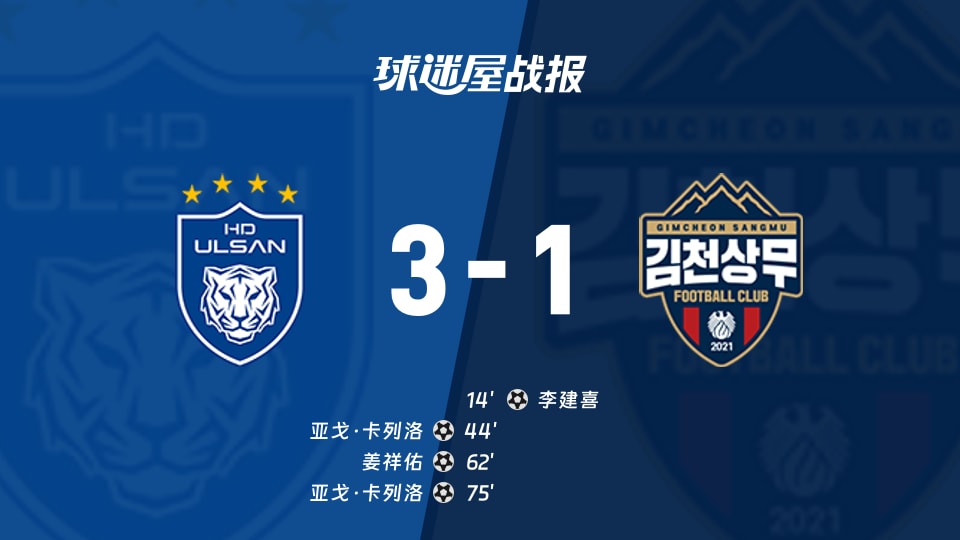 【韩K联联赛第26轮】蔚山HDvs金泉尚武比赛结果:蔚山HD(3-1)金泉尚武比分战报(2026年08月29日)