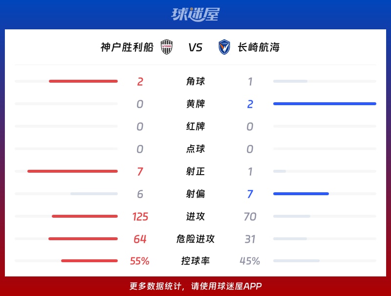 神户胜利船vs长崎航海数据统计