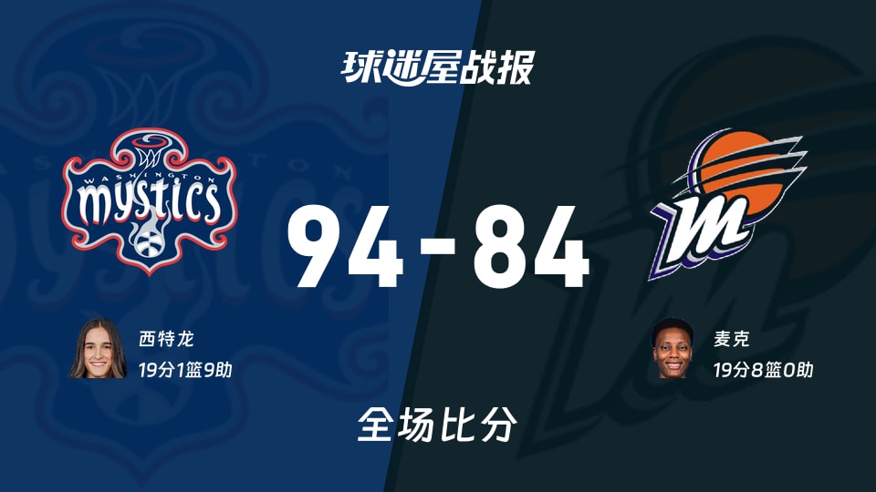 WNBA常规赛：西特龙19+1+9，神秘人以94-84战胜水星