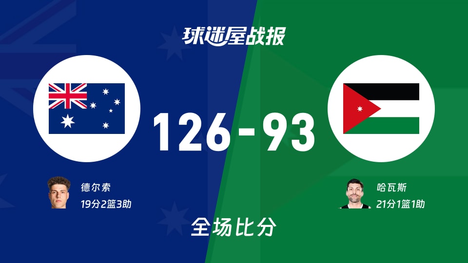 世亚预第二阶段：澳大利亚以126-93战胜约旦，德尔索19+2+3