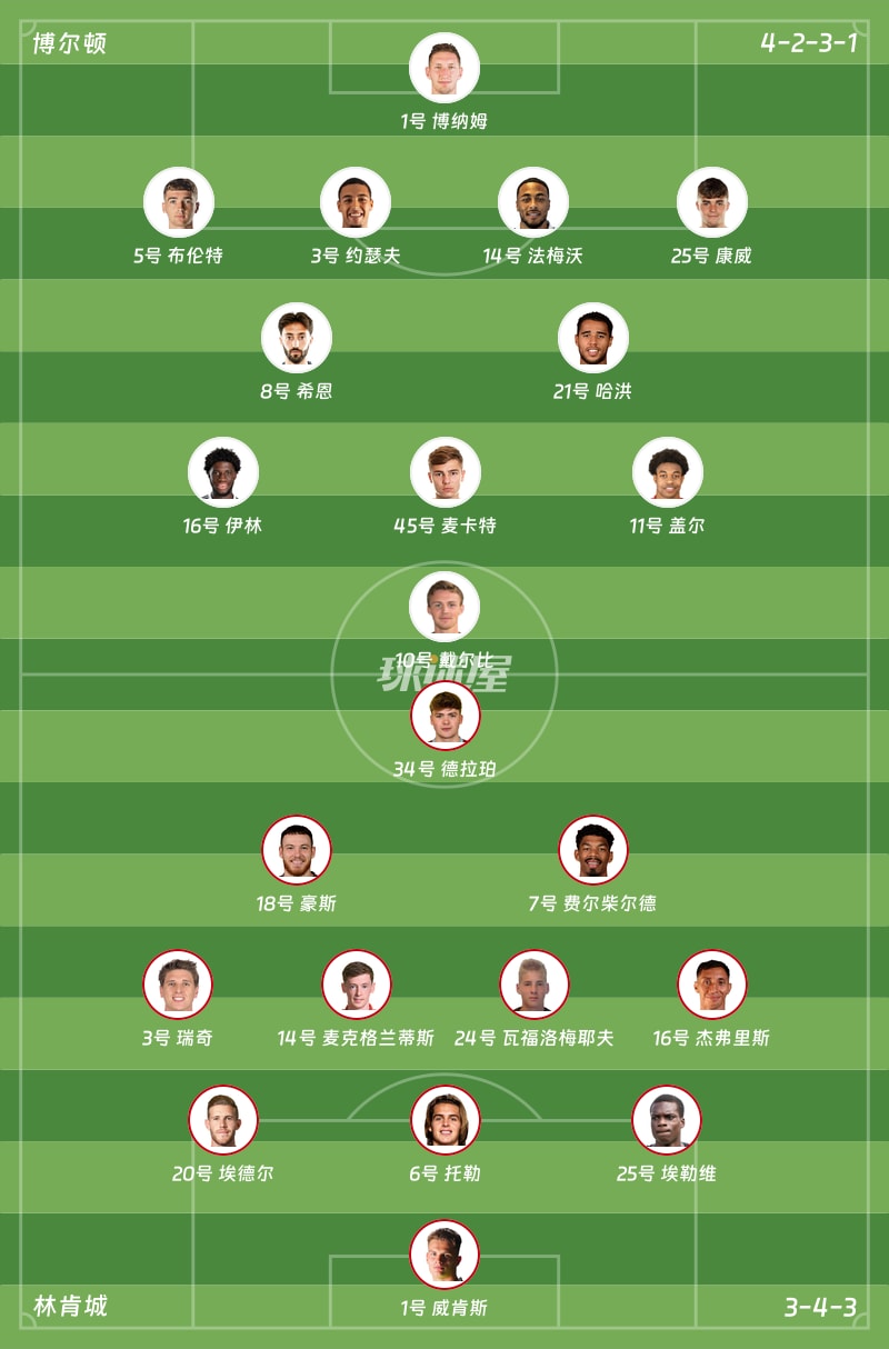 博尔顿vs林肯城首发阵容