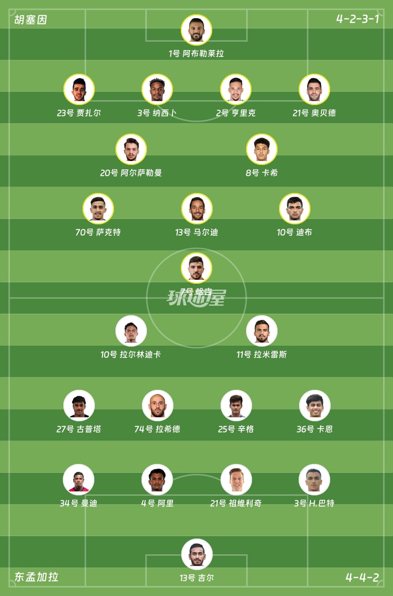 胡塞因vs东孟加拉首发阵容