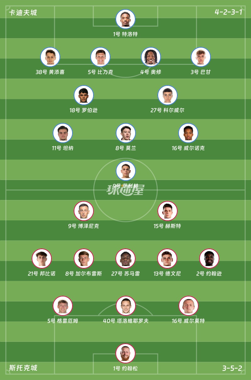 卡迪夫城vs斯托克城首发阵容
