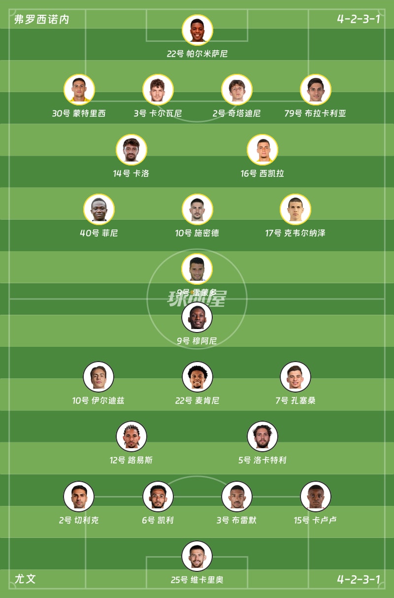 弗罗西诺内vs尤文首发阵容