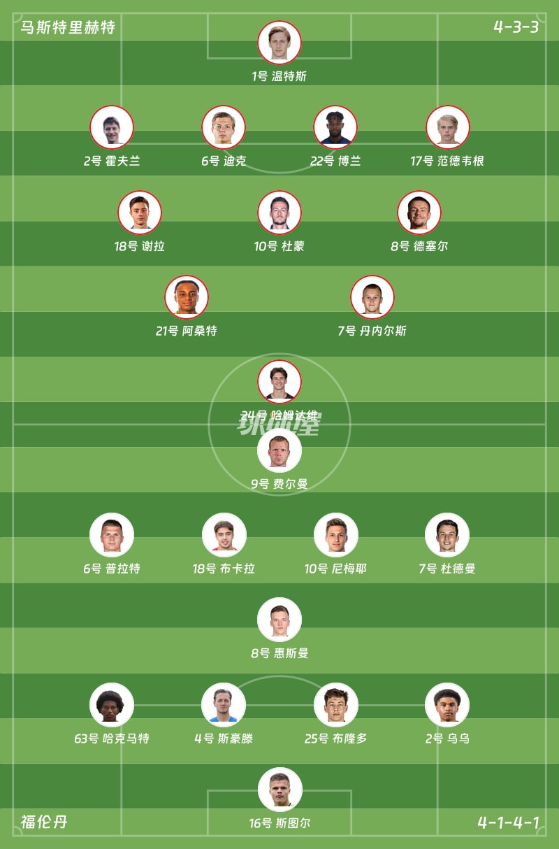 马斯特里赫特vs福伦丹首发阵容
