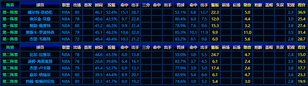 1963-64赛季NBA最佳阵容:篮球黄金时代的璀璨之星