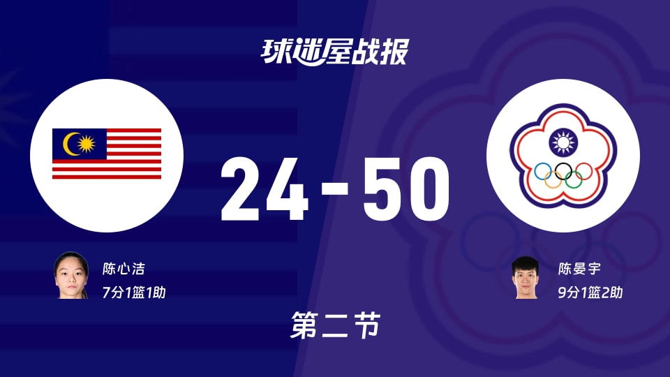 马来西亚女篮vs中国台北女篮:次节战罢,马来西亚女篮24-50中国台北女篮,陈晏宇得到9分